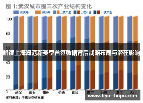 解读上海海港新赛季首签数据背后战略布局与潜在影响 解读上海海港新赛季首签数据背后战略布局与潜在影响