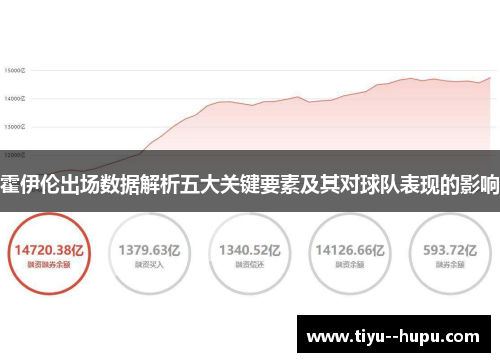 霍伊伦出场数据解析五大关键要素及其对球队表现的影响