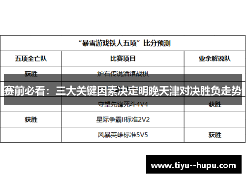 赛前必看：三大关键因素决定明晚天津对决胜负走势