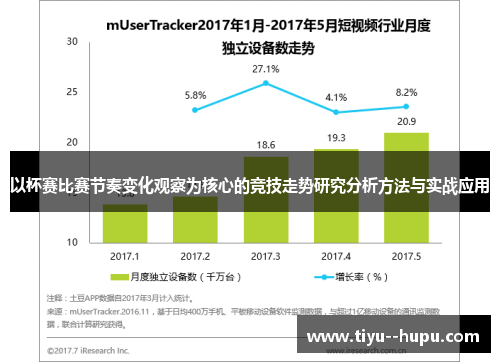 以杯赛比赛节奏变化观察为核心的竞技走势研究分析方法与实战应用 以杯赛比赛节奏变化观察为核心的竞技走势研究分析方法与实战应用