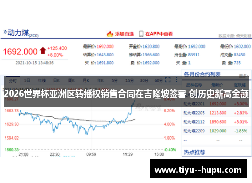 2026世界杯亚洲区转播权销售合同在吉隆坡签署 创历史新高金额 2026世界杯亚洲区转播权销售合同在吉隆坡签署 创历史新高金额